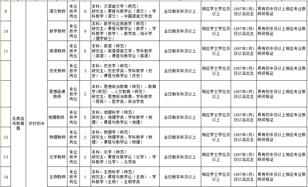 辽宁最新职位招聘启事