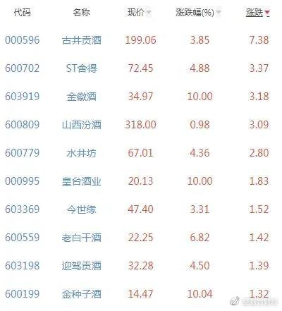 科技赋能下的白酒股市行情，智能平台洞悉未来趋势