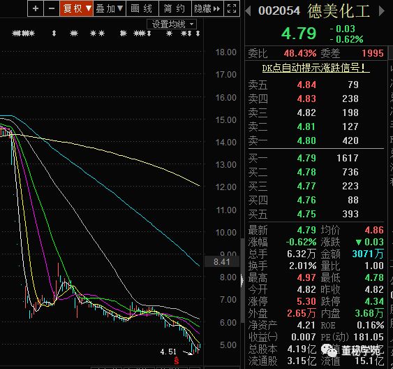 德美化工最新动态🌟