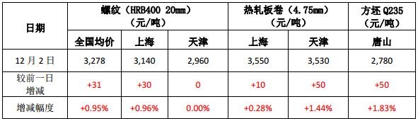 螺纹下的温情故事，最新螺纹新闻动态报道