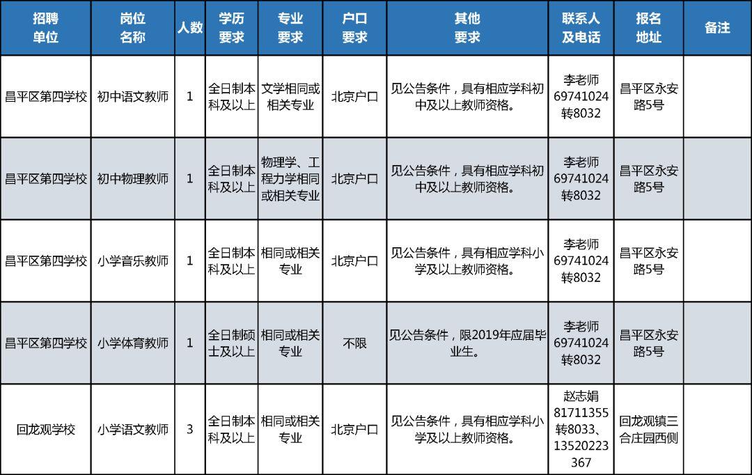 昌平最新招聘信息，学习、变化与自信的职场之旅