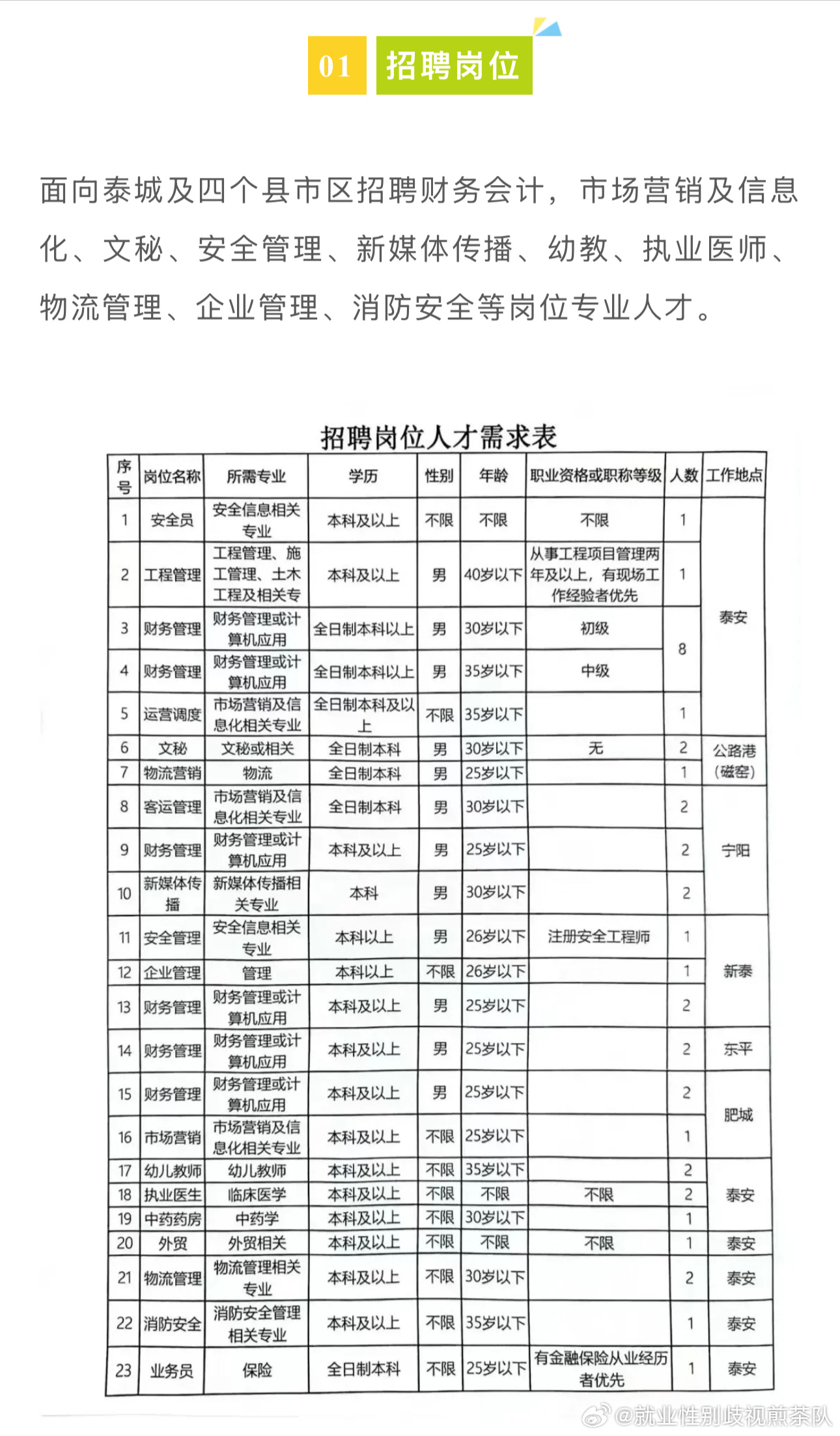 大理招聘网最新招聘，职场发展的起点之门